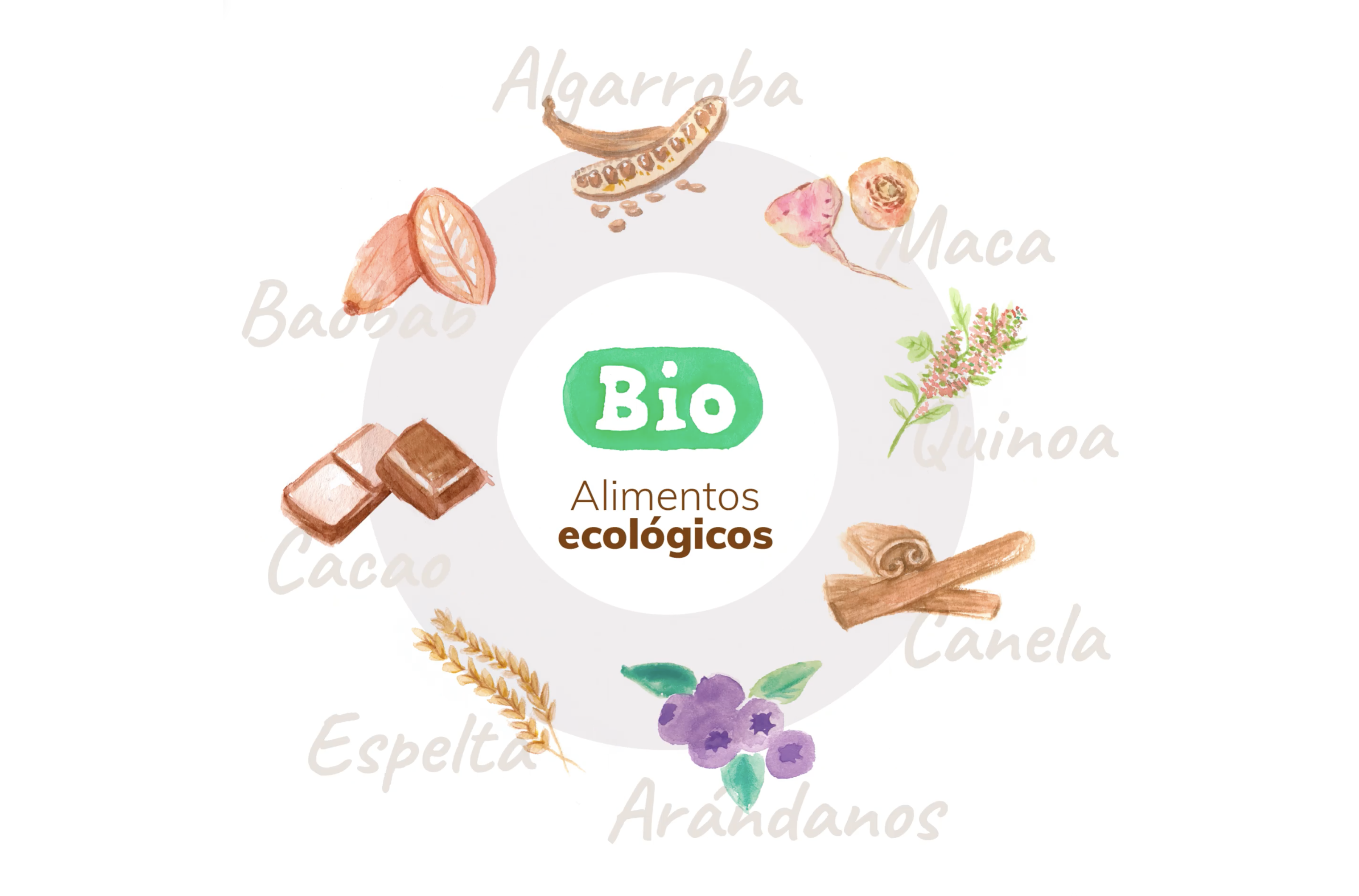 ingredientes Sanaví Bio